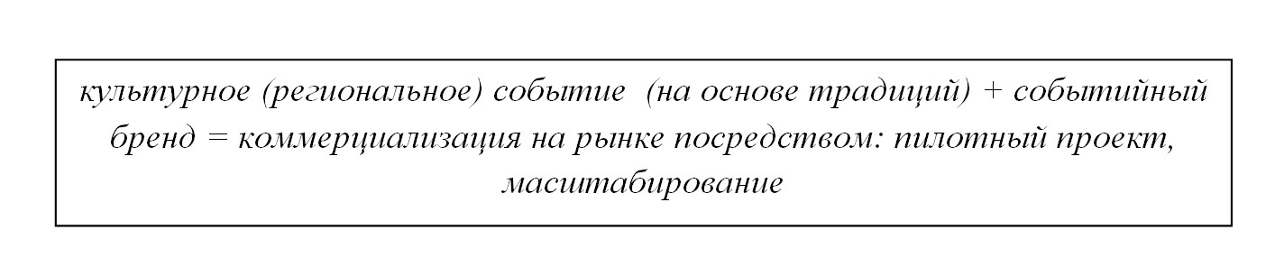Формула